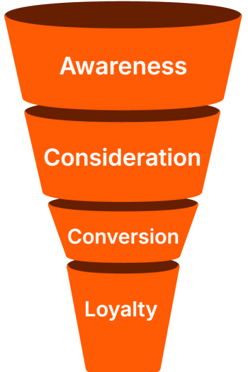 Funnel